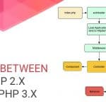 Difference Between Cakephp 2 and Cakephp 3