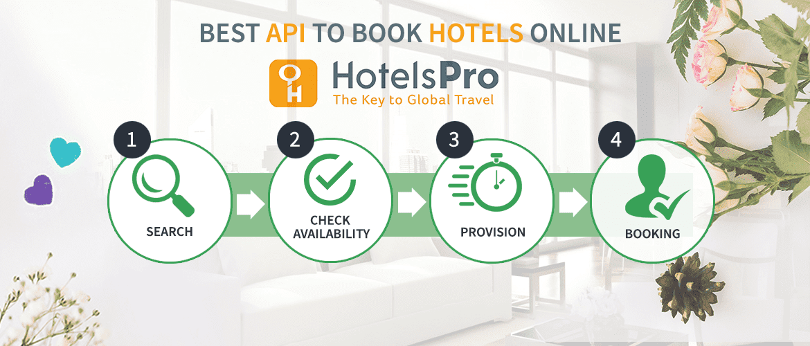 Hotel PRO API