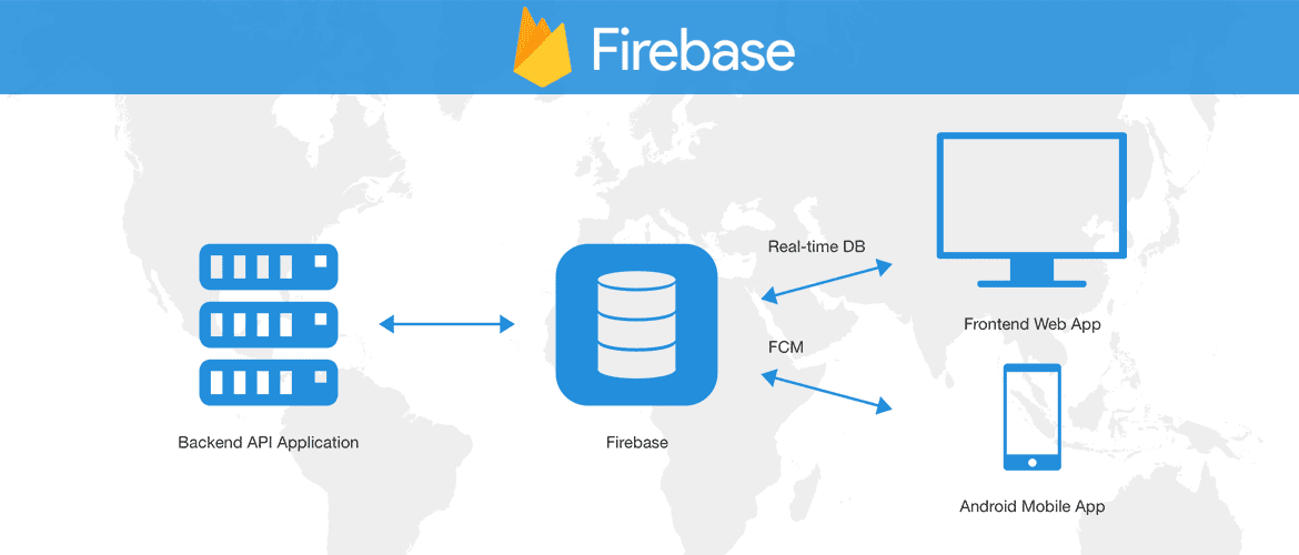 Firebase Application